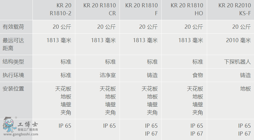 庫(kù)卡機(jī)器人