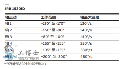 ABBC(j)