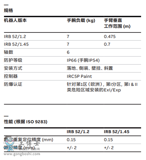 ABBC(j)