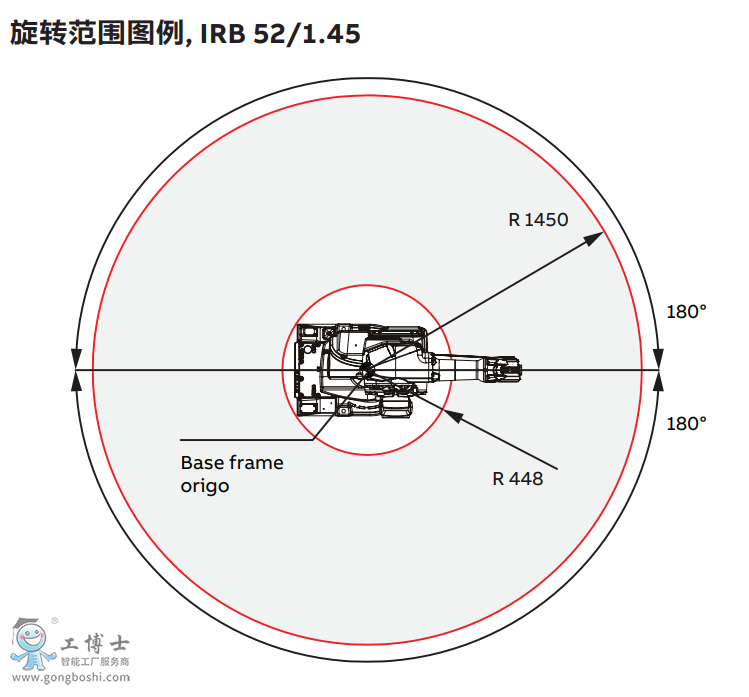 ABBC(j)