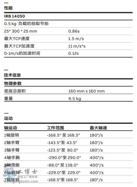 ABBC(j)