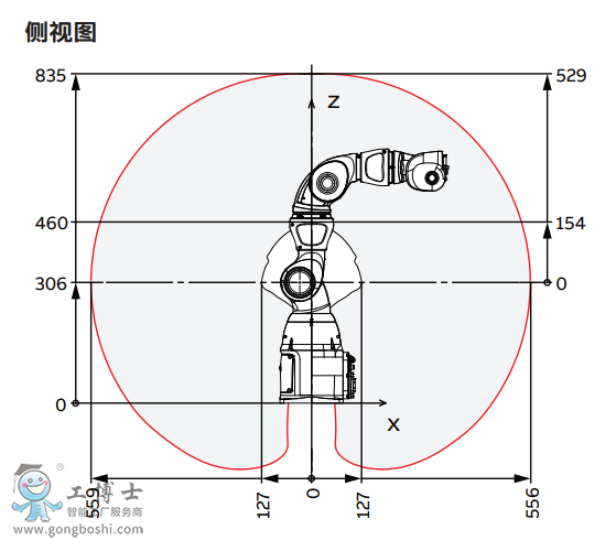 ABBC(j)