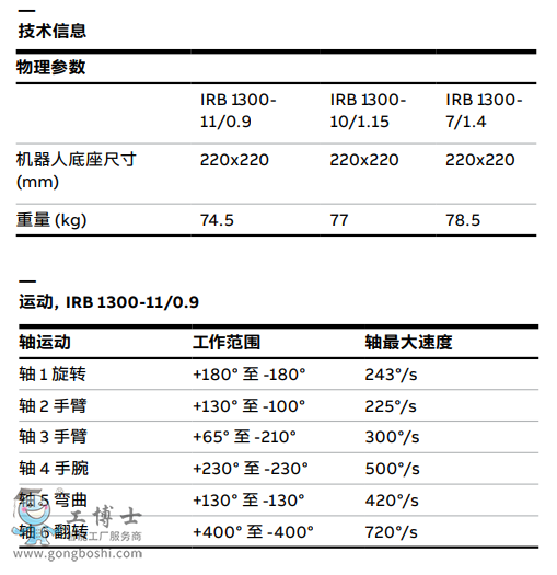 ABBC(j)