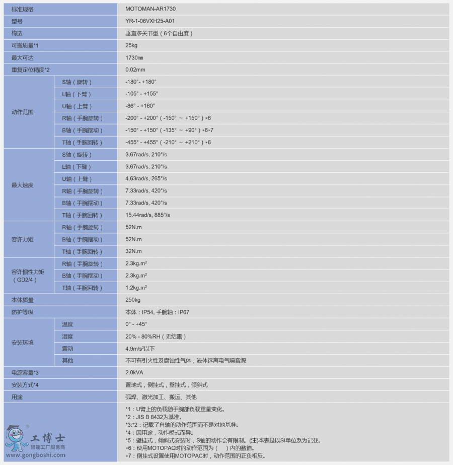 CMOTOMAN-AR1730(sh)