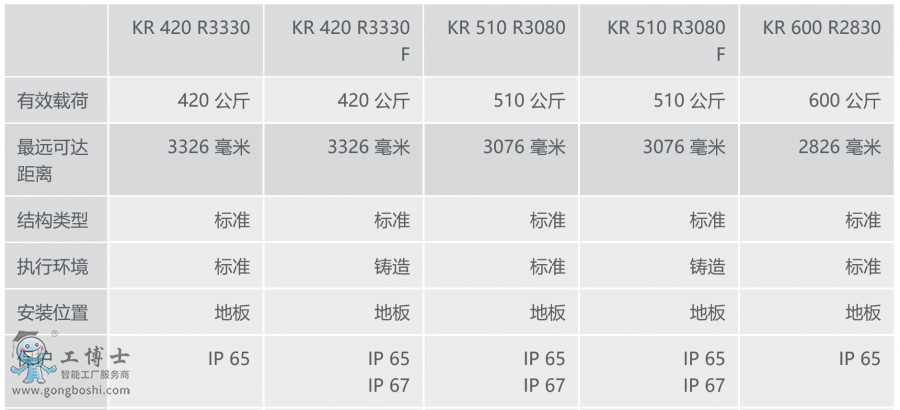 쿨C(j)KR 600 FORTEC Ϣ[