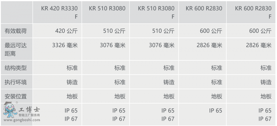 쿨C(j)KR 600 FORTEC Ϣ[