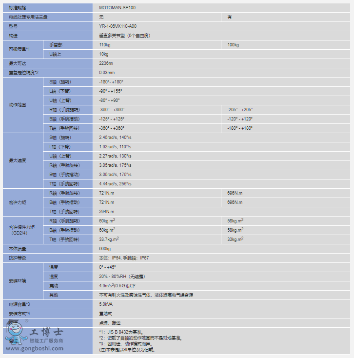 C(j)MOTOMAN-SP100(sh)