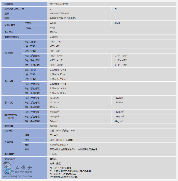 CMOTOMAN-SP210(sh)