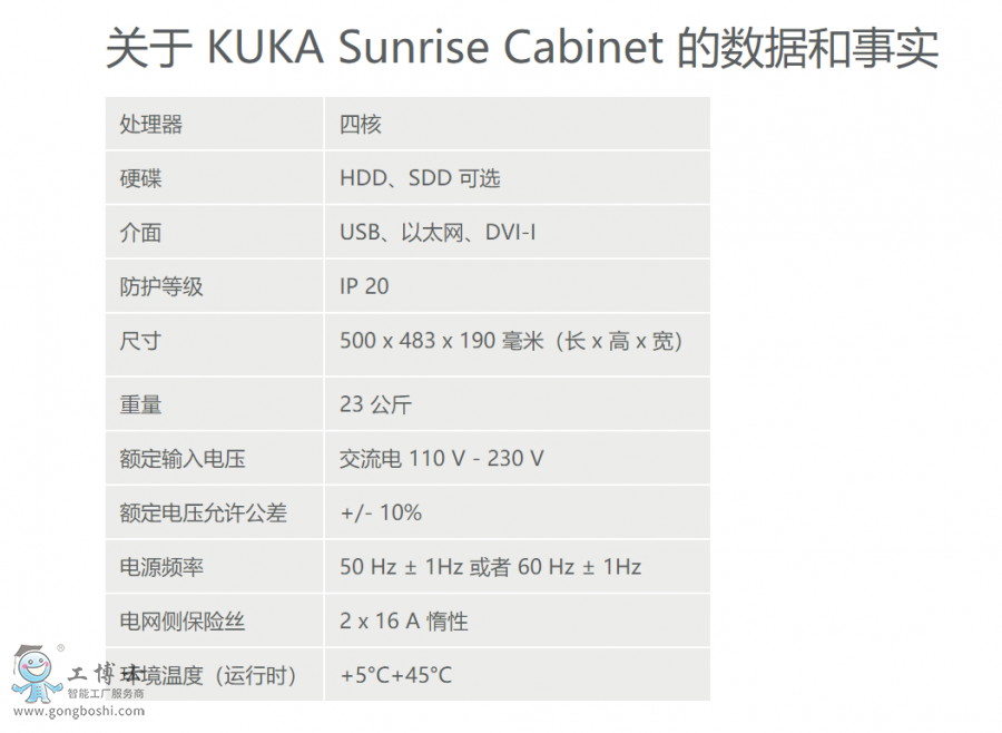 KUKA Sunrise Cabinet Ĕ(sh)(j)(sh)