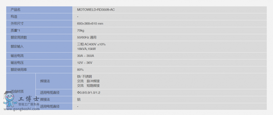 C(j)˺ԴMOTOWELD-RD350S-ACc