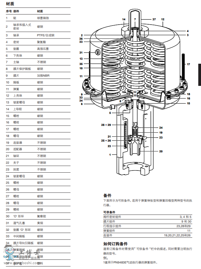 PN9400ϵКӈ(zh) mSpira-trolTM KLϵ DN125-DN300CϵкQLϵпy