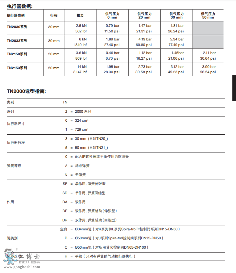 spiraxsarco˹ɯ˚(dng)(zh)ЙC(j)(gu)|PN9000ϵК(dng)(zh) mSPIRA-TROLϵ