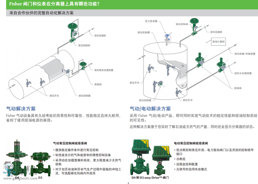 Fisher? easy-Drive? Electric Actuator  