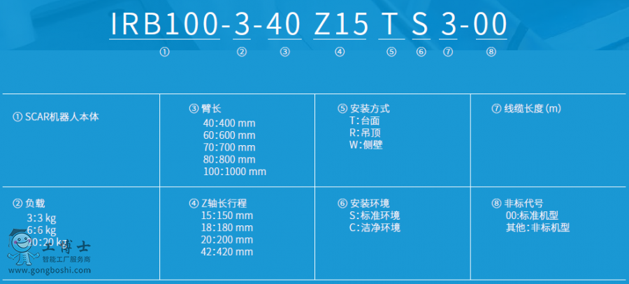 IRB100-4bC(j)