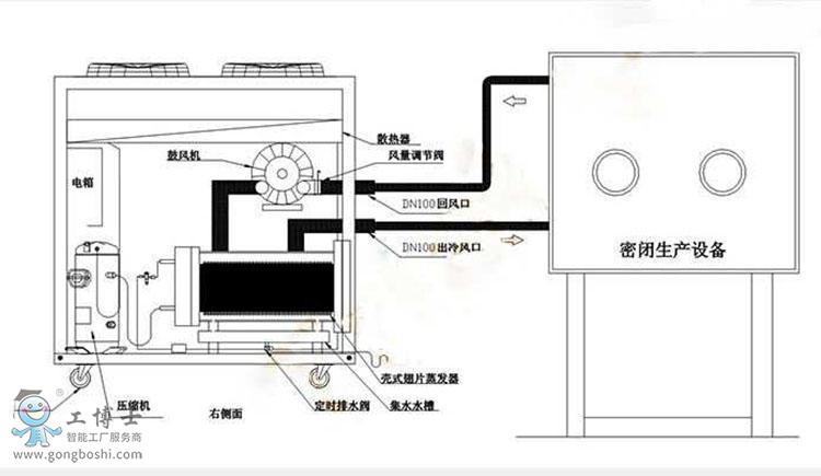 冷風(fēng)機使用結(jié)構(gòu)圖