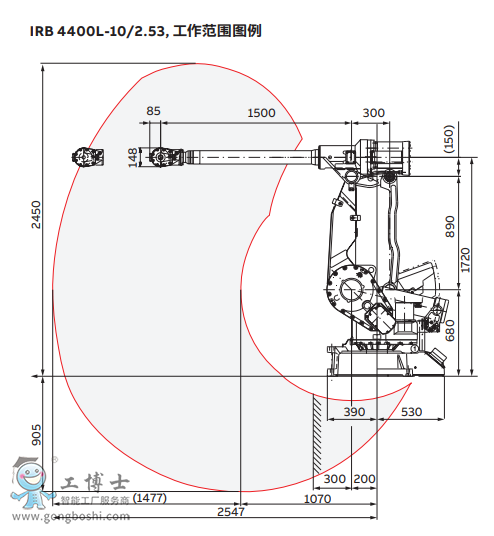 ABBC(j)