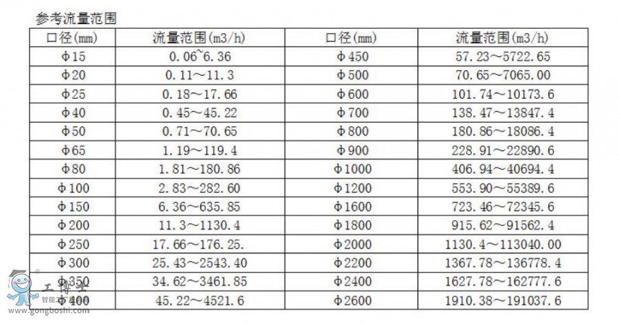 LDY-DN250늴Ӌ LDY-250SˮӋ؄eO(sh)Ӌˎ⌒