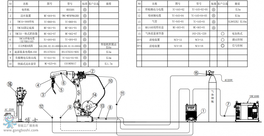 C(j)AR1440+C(j)RD350S+PӽMb(gu)D