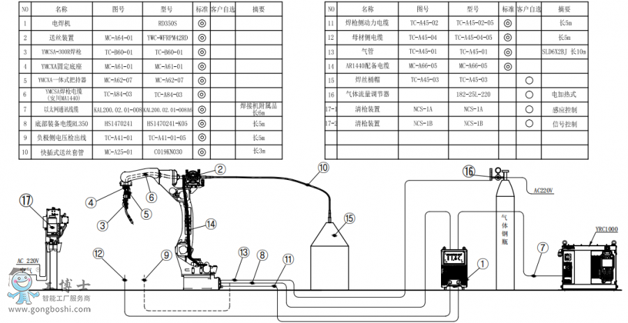 |C(j)AR1440+C(j)RD350S+ͰӽMb(gu)D