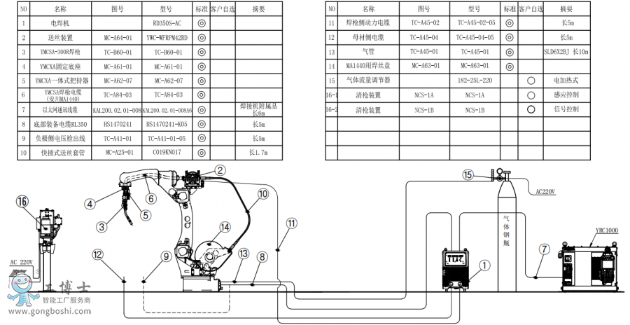 C(j)AR1440+C(j)RD350S-AC+PӽMb(gu)D