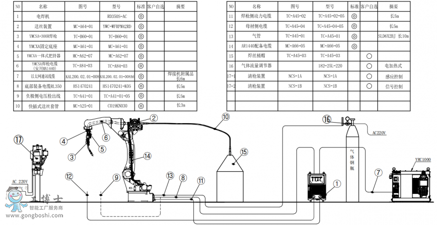 |C(j)AR1440+C(j)RD350S-AC+ͰӽMb(gu)D