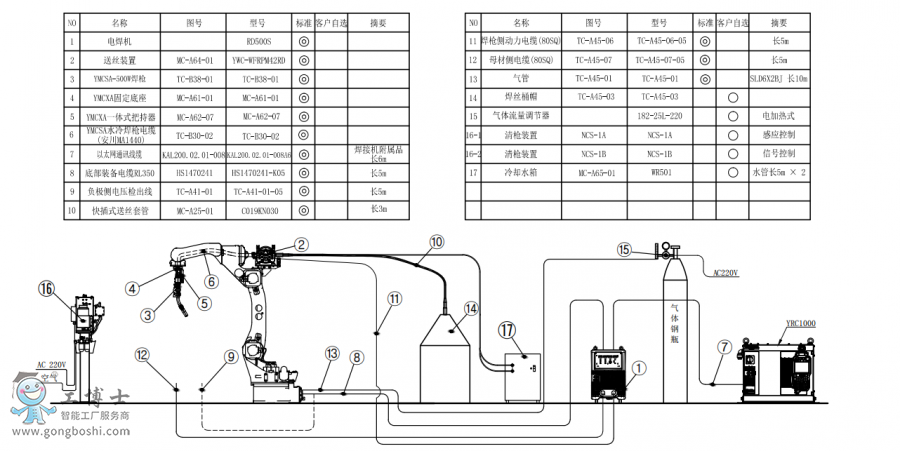 CAR1440+ˮ亸+CRD500S+PӽMb(gu)D