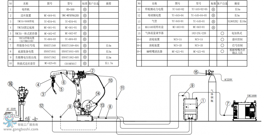 C(j)˘(bio)(zhn)AR1440+C(j)RD500+P(pn)ӽMb(gu)D