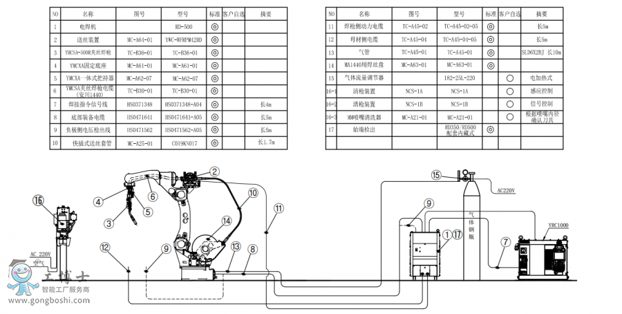 C(j)˘(bio)(zhn)AR1440+Az+C(j)RD500+P(pn)ӽMb(gu)D