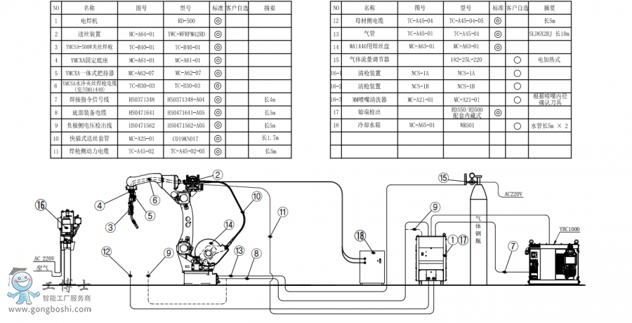 (bio)(zhn)C(j)AR1440+ˮAz+C(j)RD500+P(pn)ӽMb(gu)D