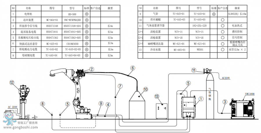 (bio)(zhn)C(j)AR1440+C(j)RD500+ͰӽMb(gu)D(