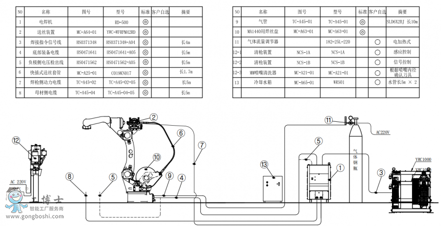 (bio)(zhn)C(j)AR1440+C(j)RD500+P(pn)ӽMb(gu)D)