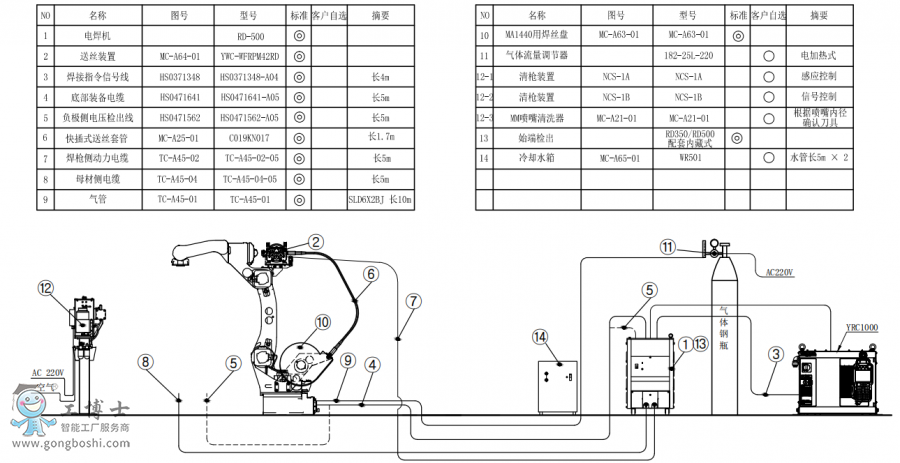 (bio)(zhn)C(j)AR1440+C(j)RD500+P(pn)+ʼ˙zbúӽMb(gu)D