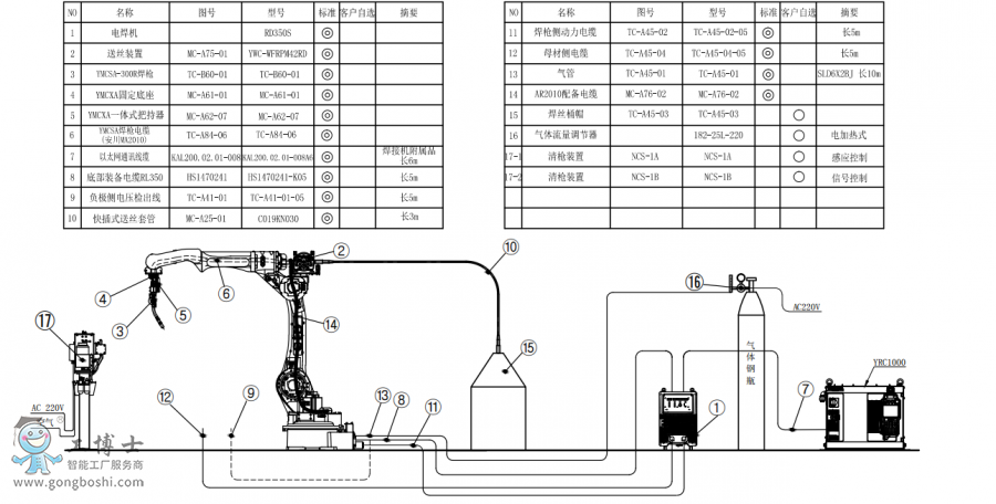 |C(j)AR2010+C(j)RD350S+ͰӽMb(gu)D