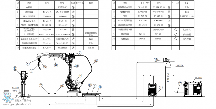 |C(j)AR2010+C(j)RD350S-AC+PӽMb(gu)D