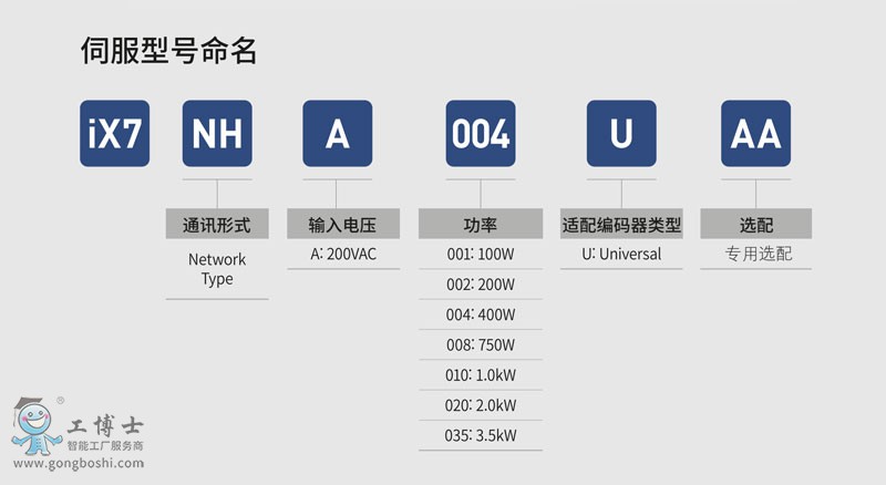 LSa(chn)ŷ(q)(dng)