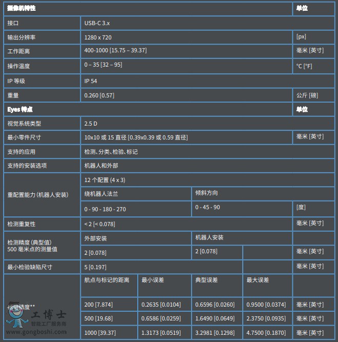 Onrobot `m(yng)ԏ 2.5 ҕXϵy(tng)-1