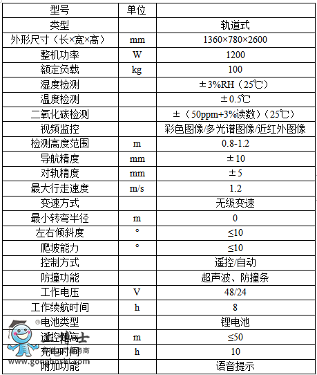 農(nóng)業(yè)機器人專營店