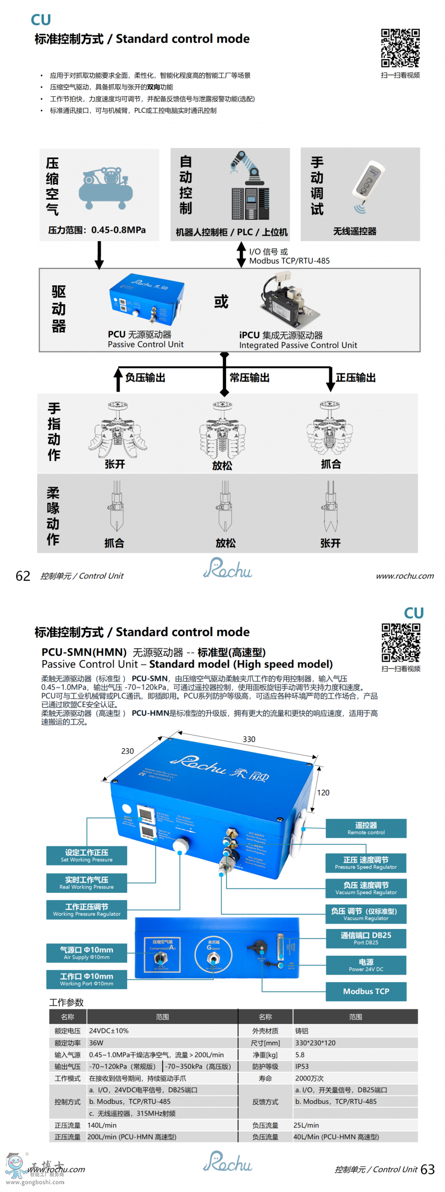 PCU-SMN(HMN) oԴ(q)