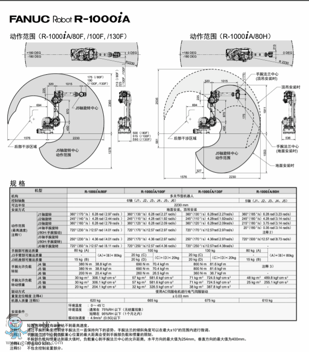 發(fā)那科