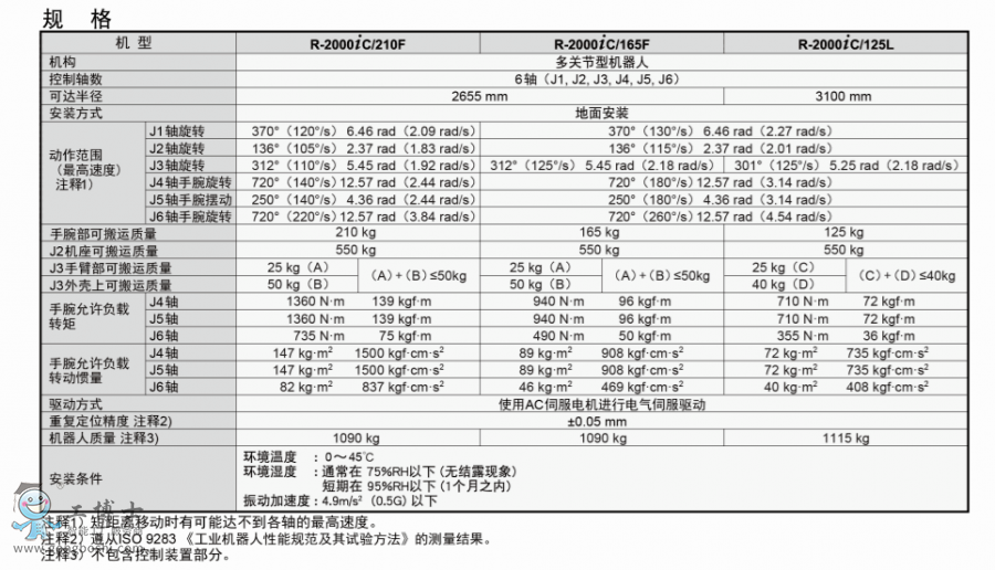 發(fā)那科