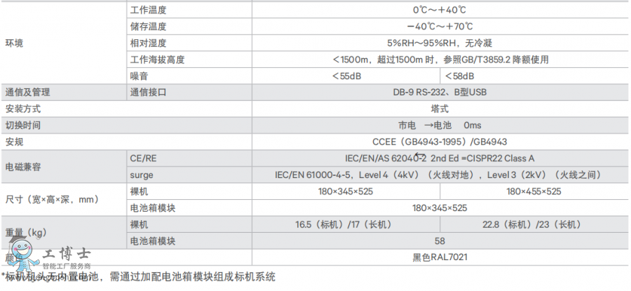 SBUPSԴ