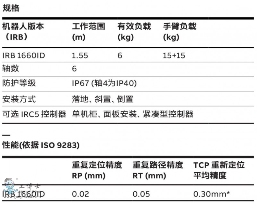 ABBC˴