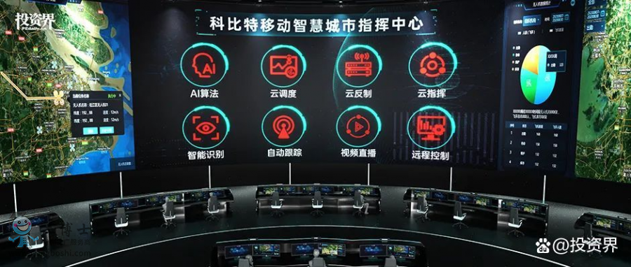 科比特:離開大疆后,他拿下工業(yè)無人機3億元E輪融資