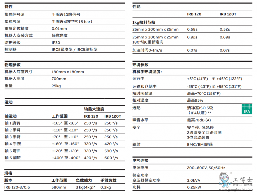 abb機械手