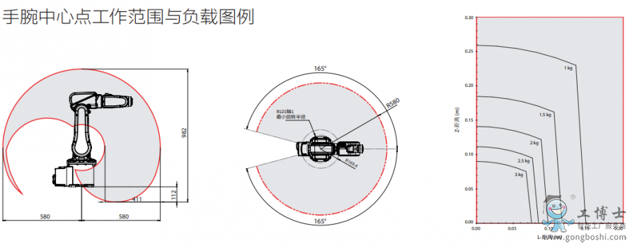 abb機械手