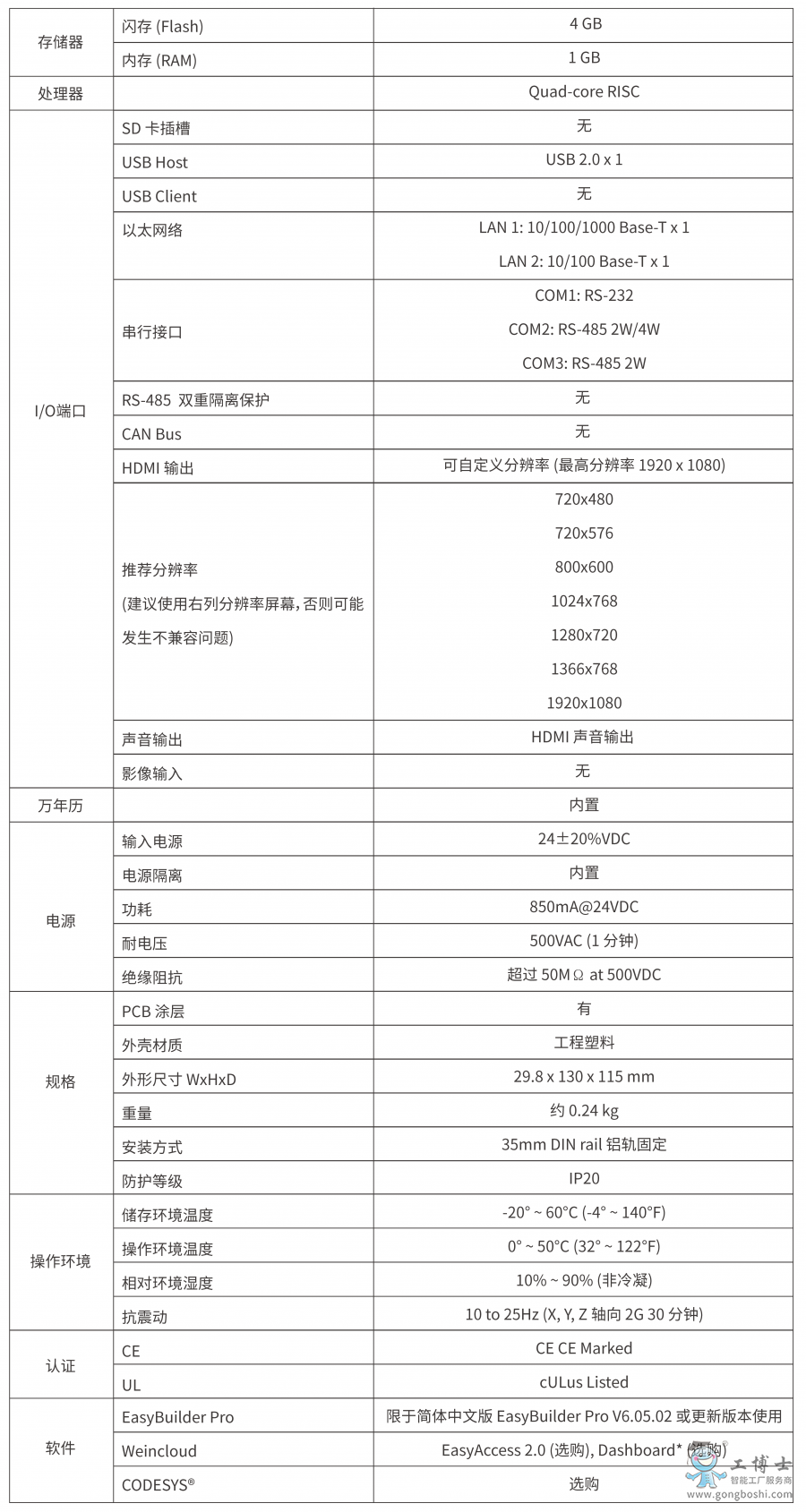 威綸通
