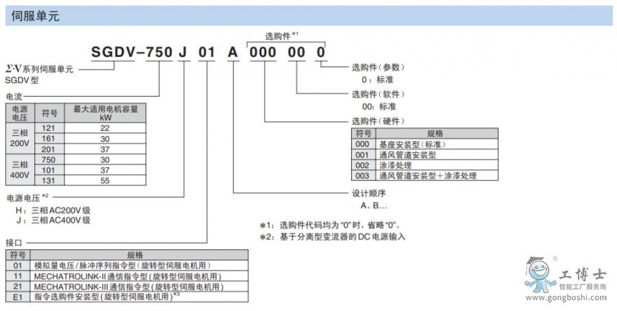 安川伺服驅(qū)動(dòng)器