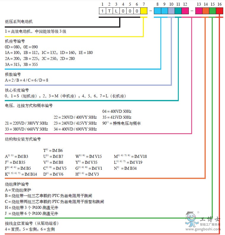 늙C(j)2