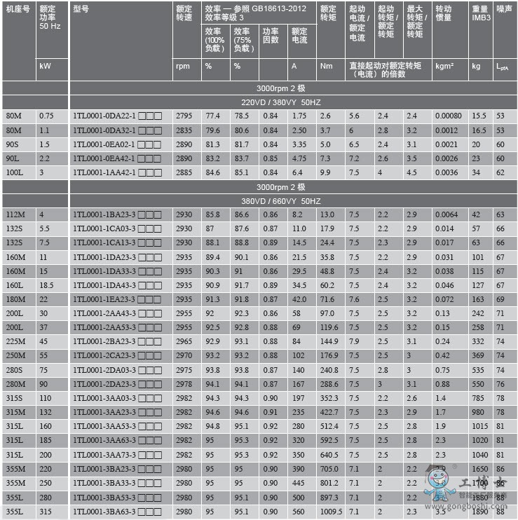 늙C(j)3