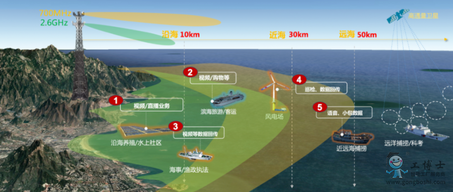 新一代5G站點打造海域立體覆蓋